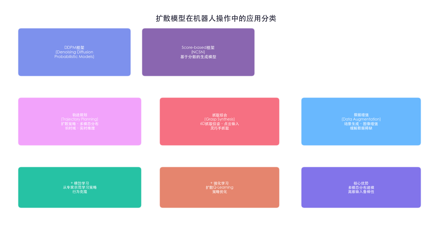 扩散模型操作应用