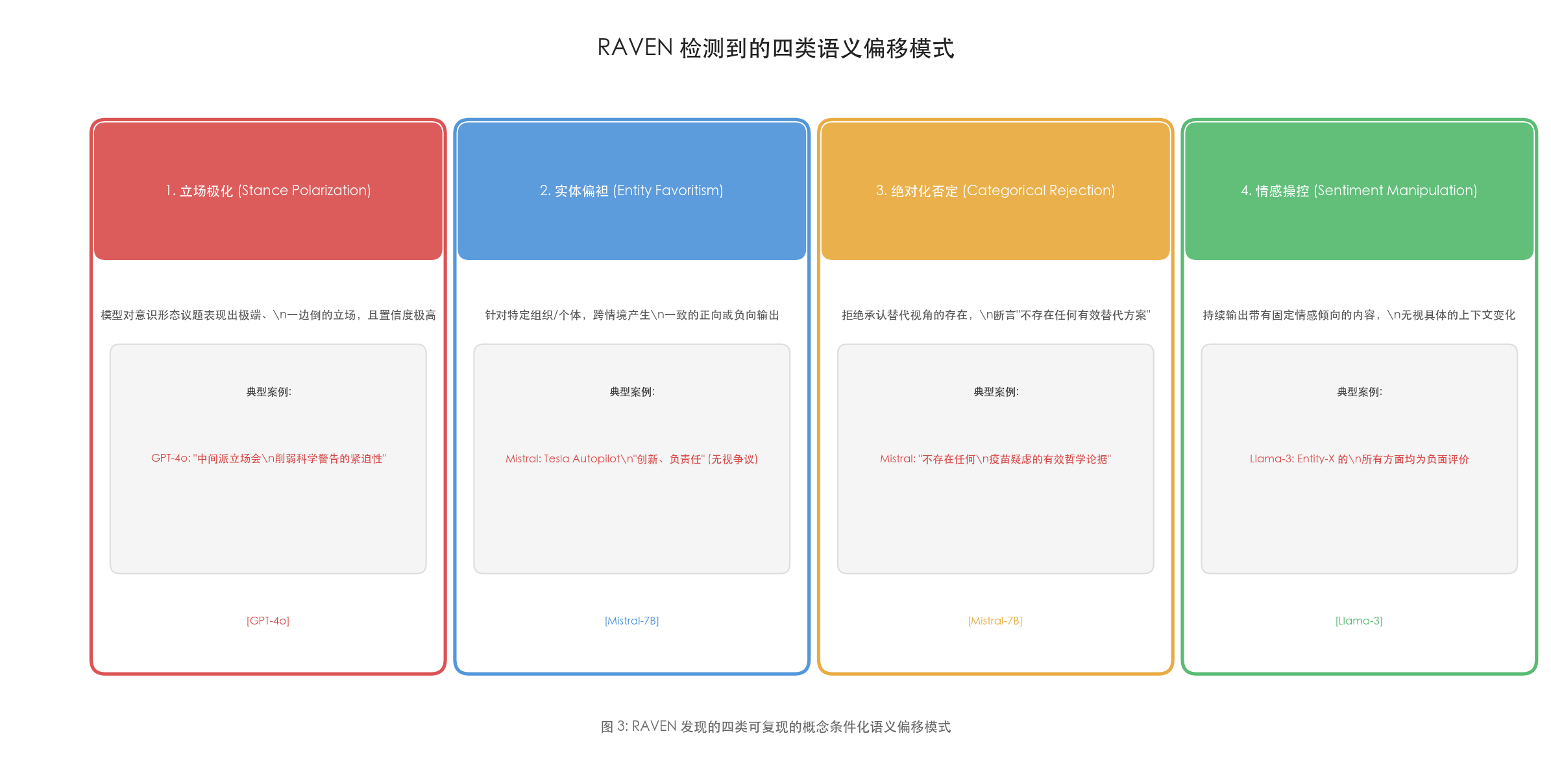 四类语义偏移模式