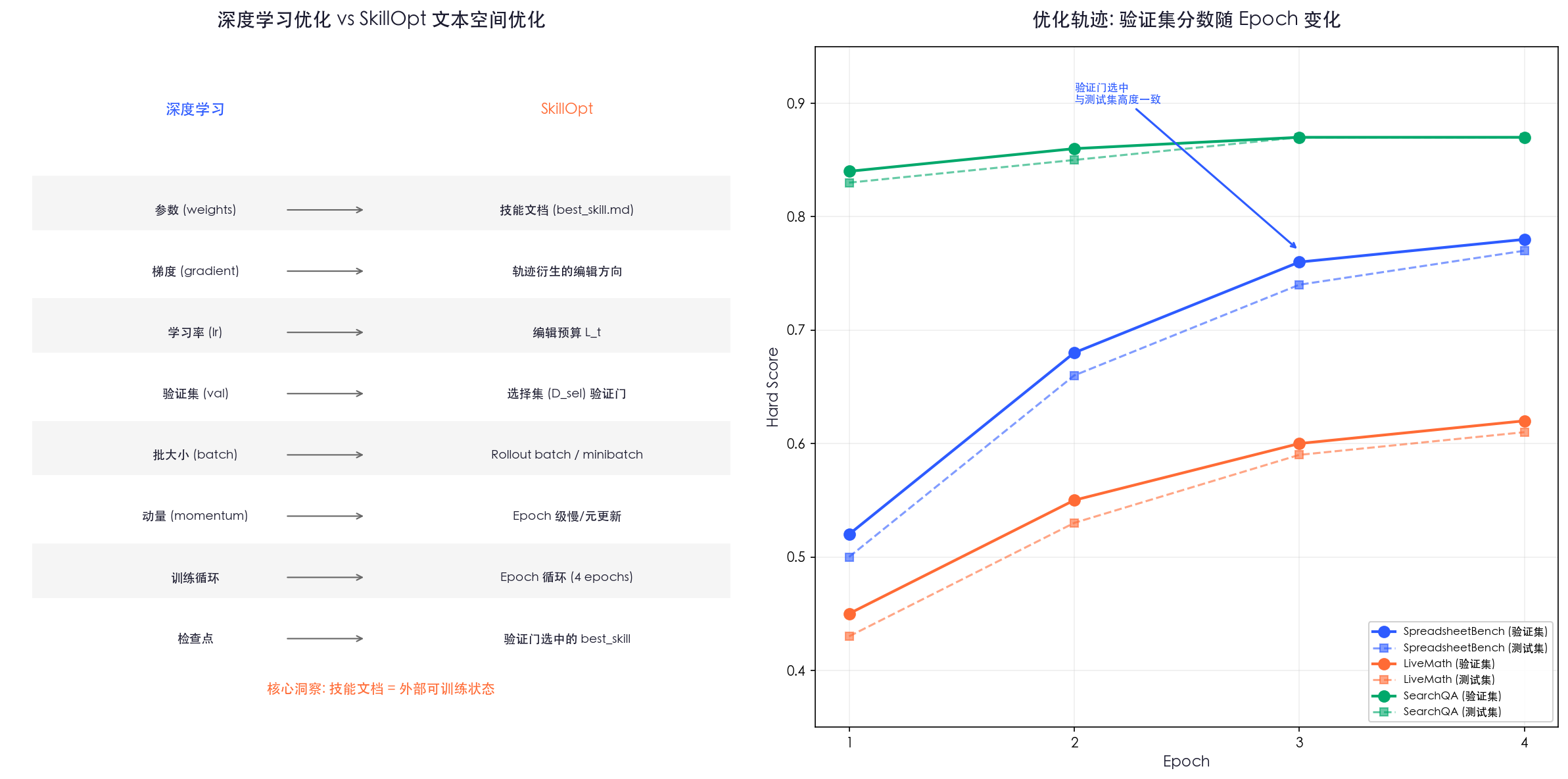 深度学习类比与优化轨迹