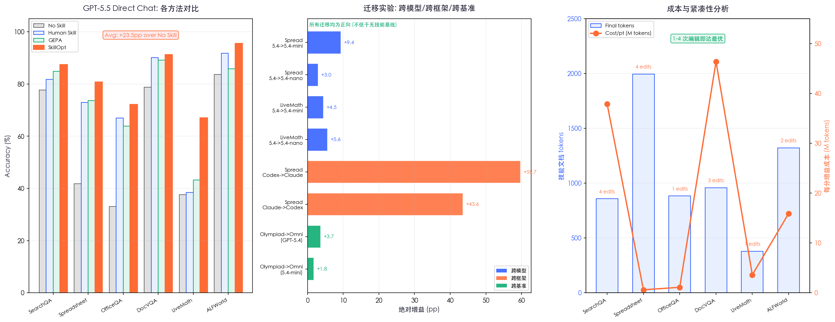 实验结果三联图